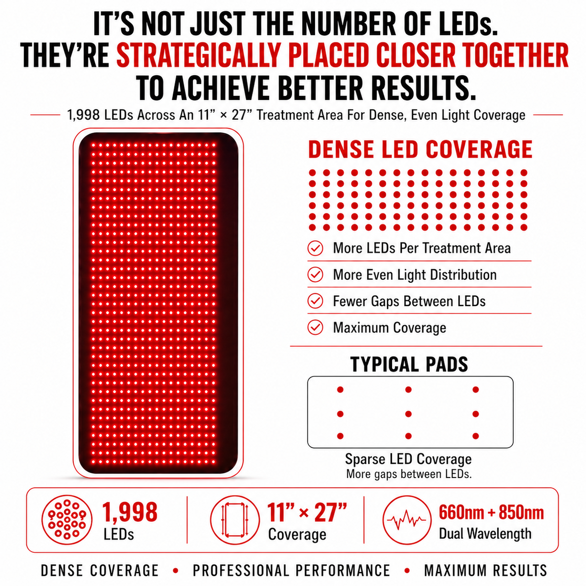 Large Red Light Therapy Pad – 27” x 11” with 1,998 LEDs